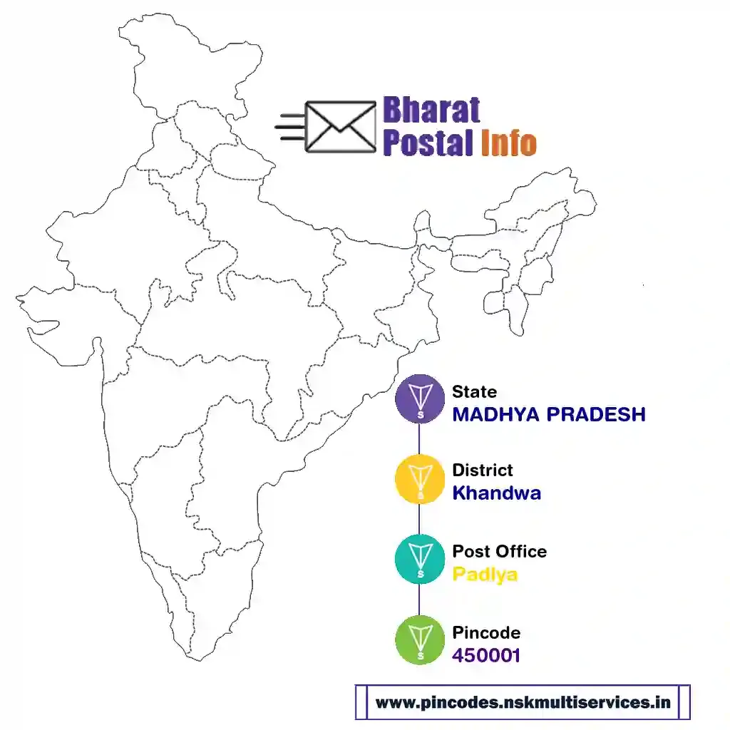 madhya pradesh-khandwa-padlya-450001